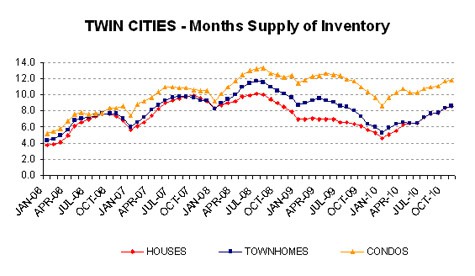 1010-monthssupplyLINE