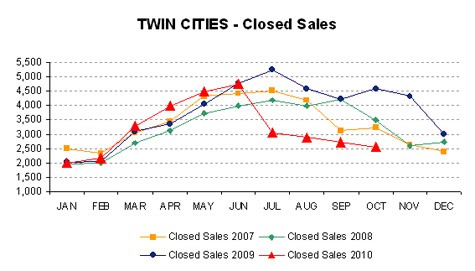 1010-closedsales
