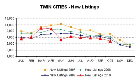 1010-newlistings