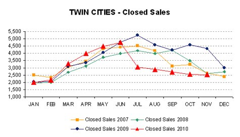 1110-closedsales