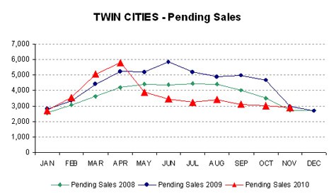 1110-pendingsales