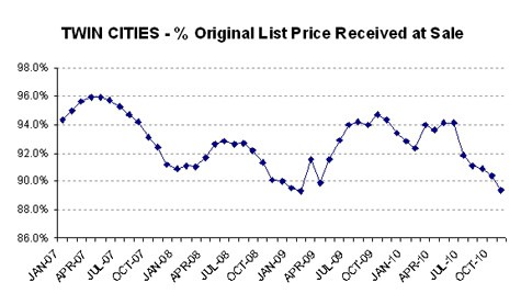 1110-percentlistprice