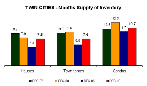 1110-monthssupply