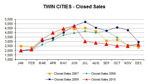 1210-closedsales