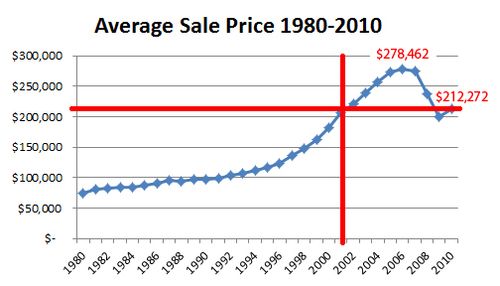 1210-avgprice-annual