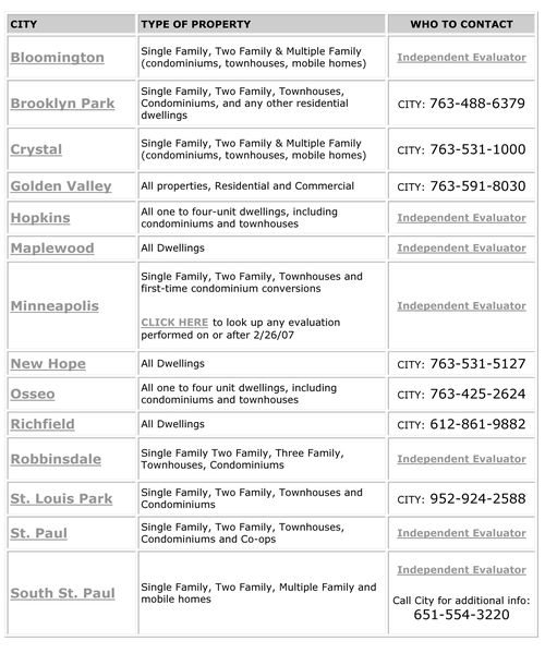 City_inspections-1