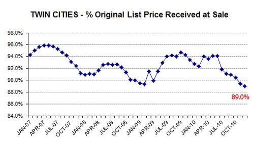 1210-percentlistprice