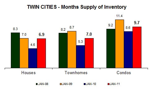 1210-monthssupplybytype