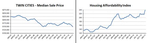 2011-01-priceAFFORDABILITY