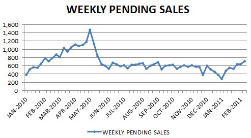 2011-02-weeklyPENDING