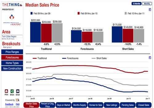 2011-01-thingPRICE