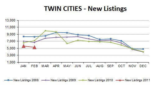 2011-02-newlistings