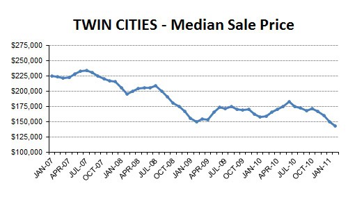 2011-02-medianprice1