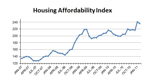 2011-02-affordability