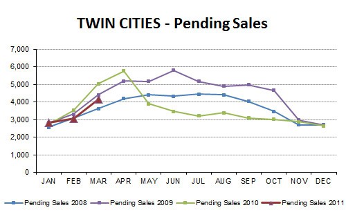 2011-03-pendingsales