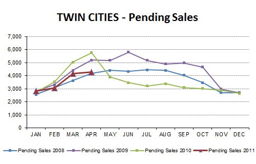 2011-04-pendingsales