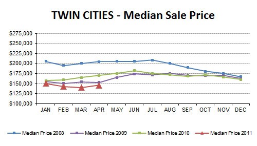 2011-04-medianprice4