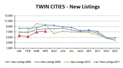 2011-04-newlistings