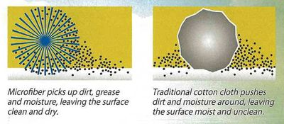 Microfiber1web