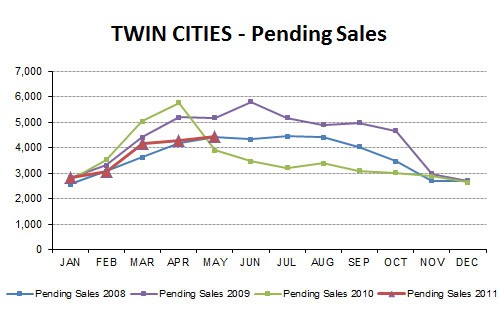 2011-05-pendingsales