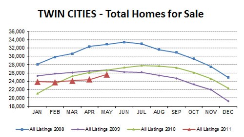2011-05-ttlhomes
