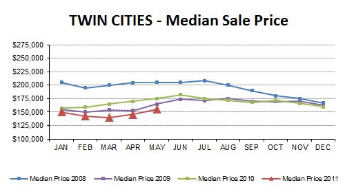 2011-05-medianprice4