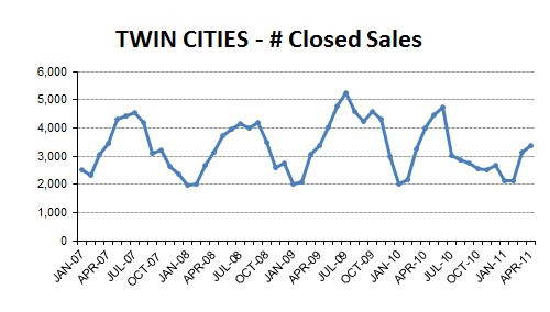 2011-04-closedsales1