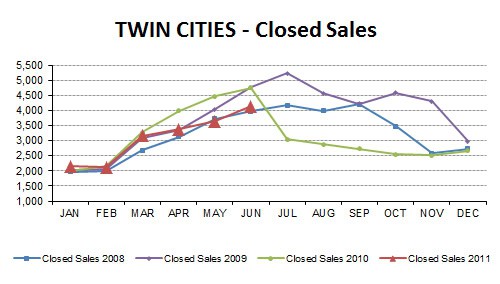 2011-06-closedsales4