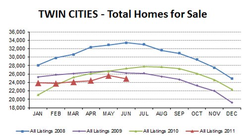 2011-06-ttlhomes