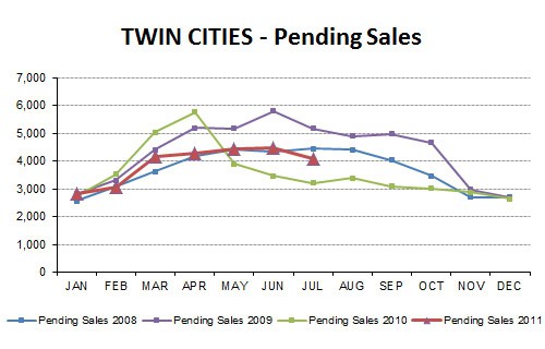 2011-07-pendingsales