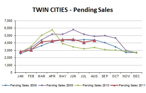 2011-08-pendingsales