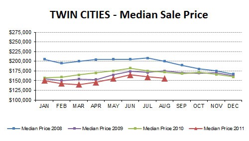 2011-08-medianprice4