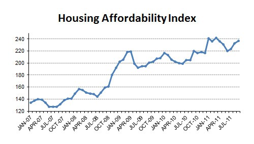 2011-09-affordability