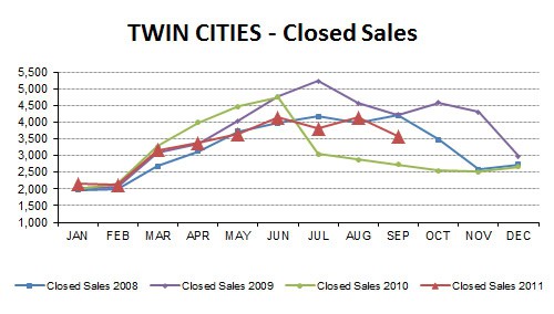 2011-09-closedsales4
