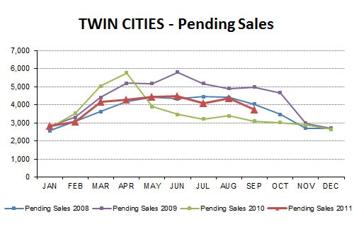 2011-09-pendingsales