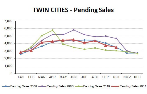 2011-10-pendingsales