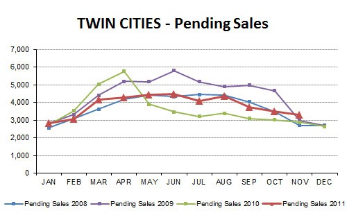 2011-11-pending sales