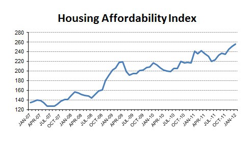 2012-01- AFFORDABILITY