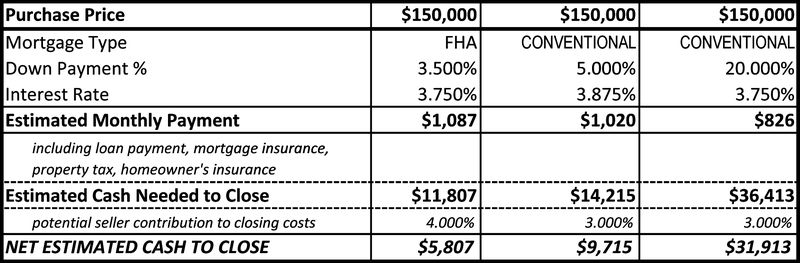 Cost estimate
