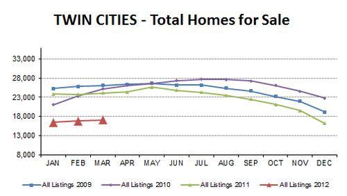 2012-03-total homes
