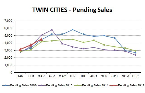 2012-03-pending4
