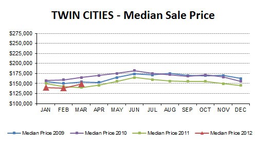2012-03-medianprice