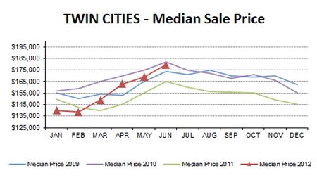 2012-06-medianprice