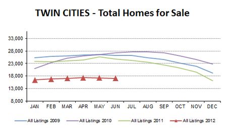 2012-06-total homes