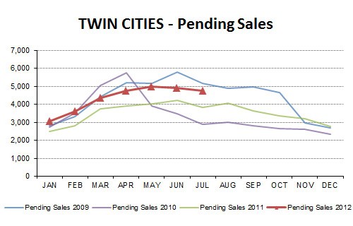 2012-07-pending4