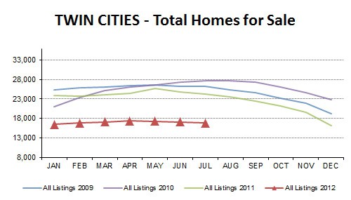 2012-07-total homes