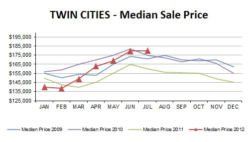 2012-07-medianprice