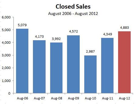 2012-08-closed2006-12