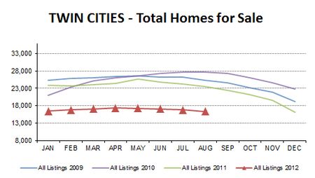 2012-08-total homes