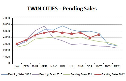 2012-10-pending4
